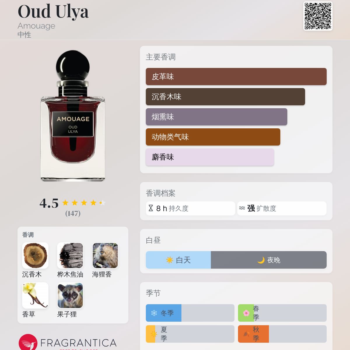 【新品未使用】アムアージュ アター ATTAR | OUD ULYA Buy Amouage Oud Ulya Attar Pure Perfume Oil, 12ml For UNISEX