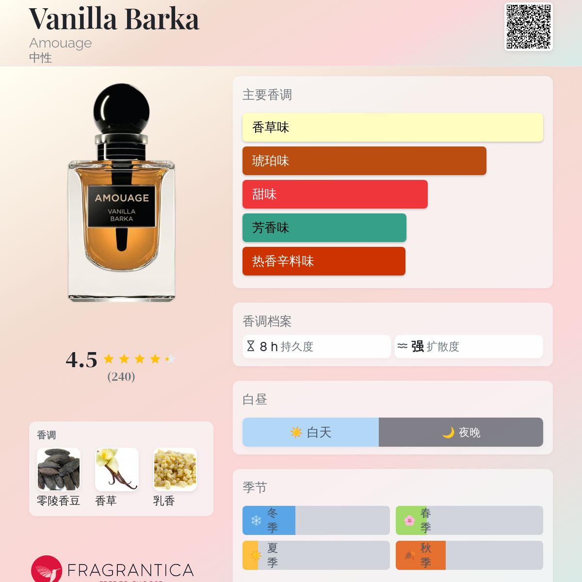 Vanilla Barka Amouage 香水- 一款2021年中性香水