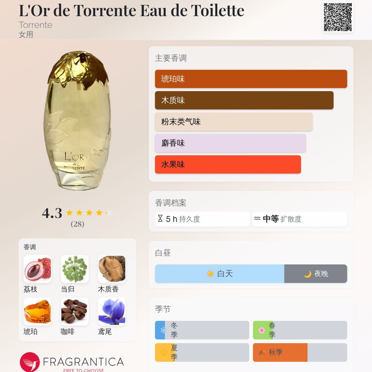 ほぼ新品】TORRENTE◾️ロード トラント オードパルファム 50ml