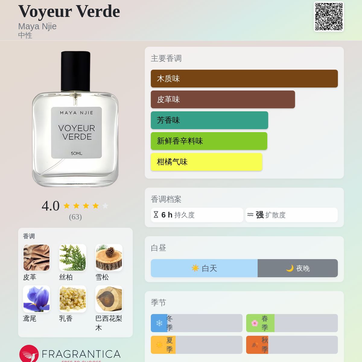 Voyeur Verde Maya Njie 香水- 一款2021年中性香水