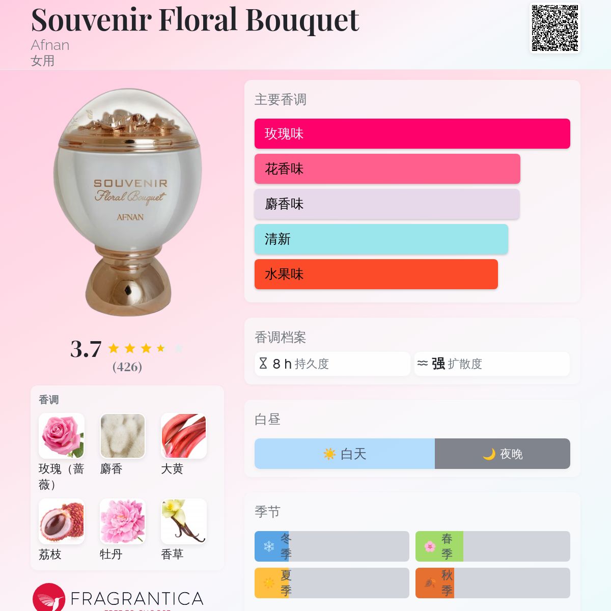 Souvenir Floral Bouquet Afnan 香水- 一款2020年女用香水