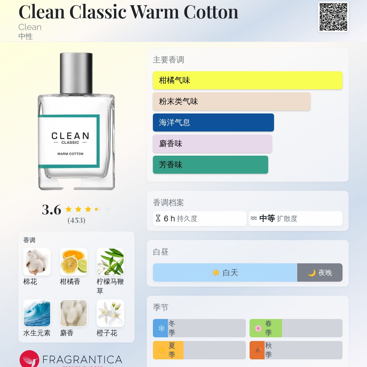 Clean Classic Warm Cotton Clean 香水- 一款2019年中性香水