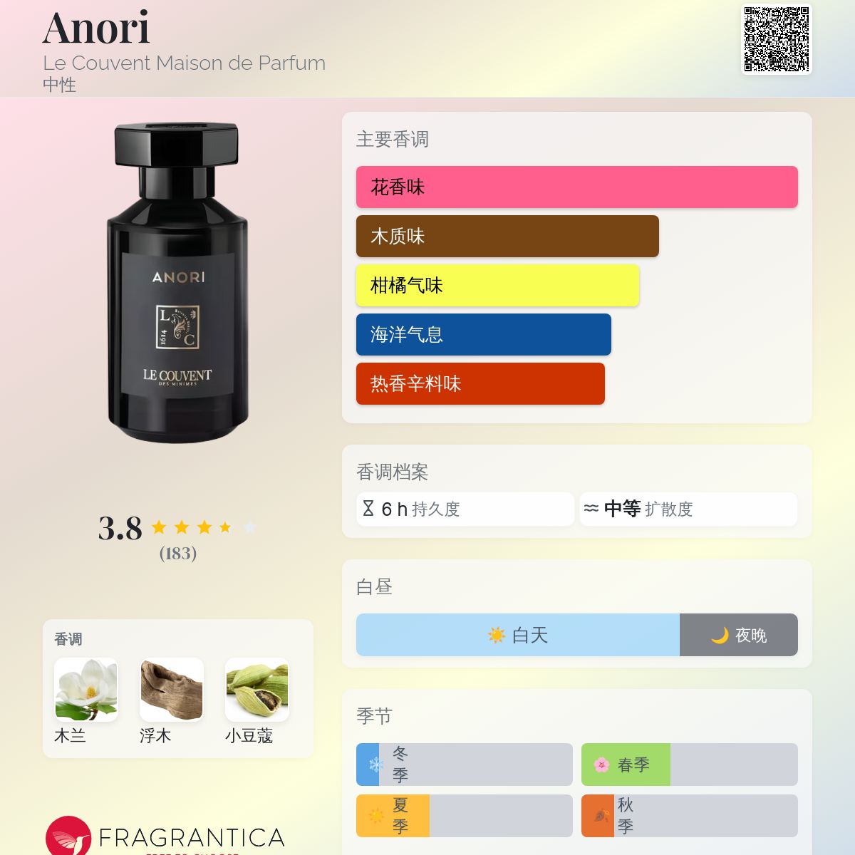 Anori Le Couvent Maison de Parfum 香水- 一款2019年中性香水