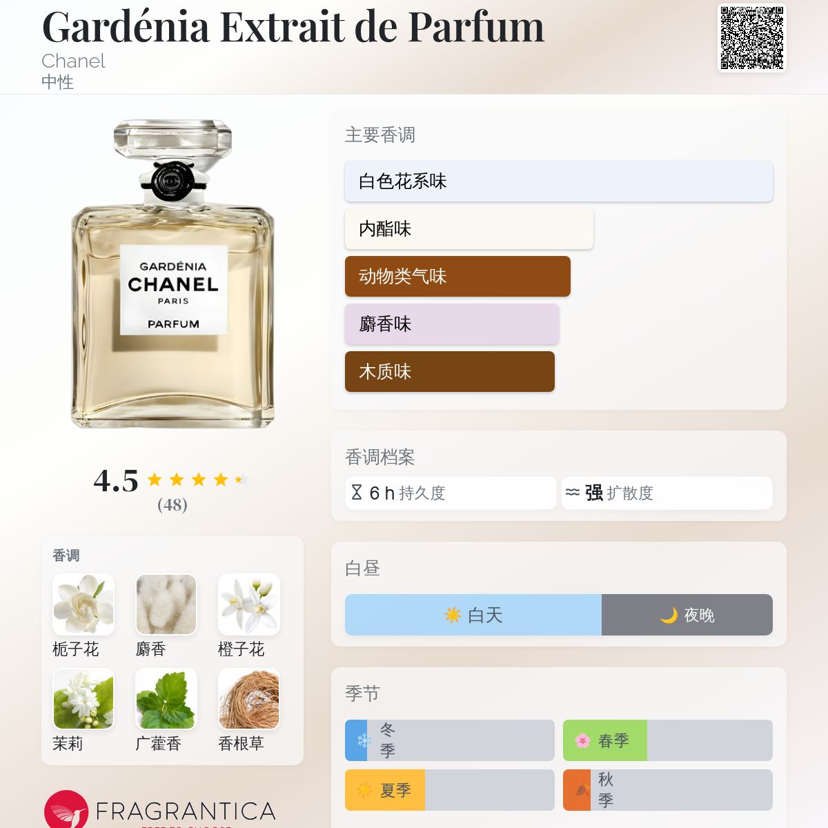 Gardénia Extrait de Parfum Chanel 香水- 一款2017年中性香水