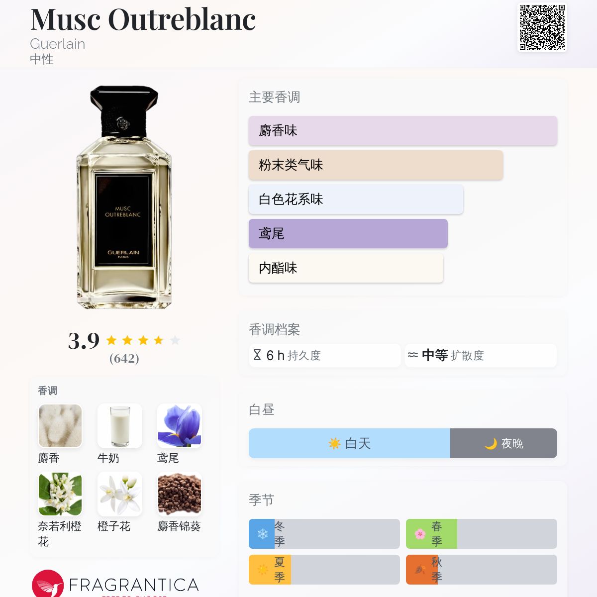 香水(ユニセックス) GUERLAIN MUSC OUTREBLANC 100ml Celes (セレス) |Guerlain - Musc Outreblanc (ゲラン - ムスク