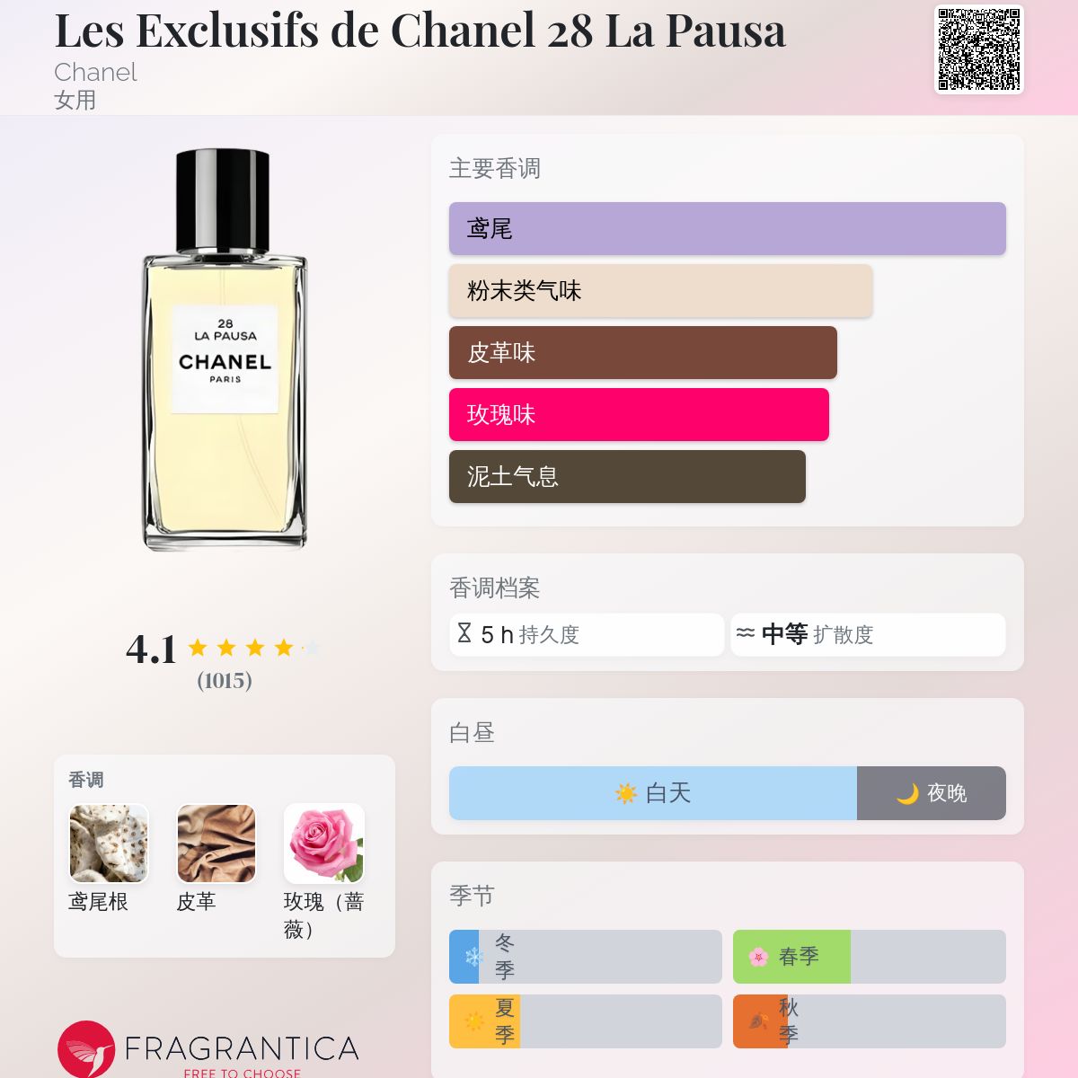 CHANEL LA PAUSA 香水 シャネル / レ ゼクスクルジフ ドゥ シャネル ラ パウザ