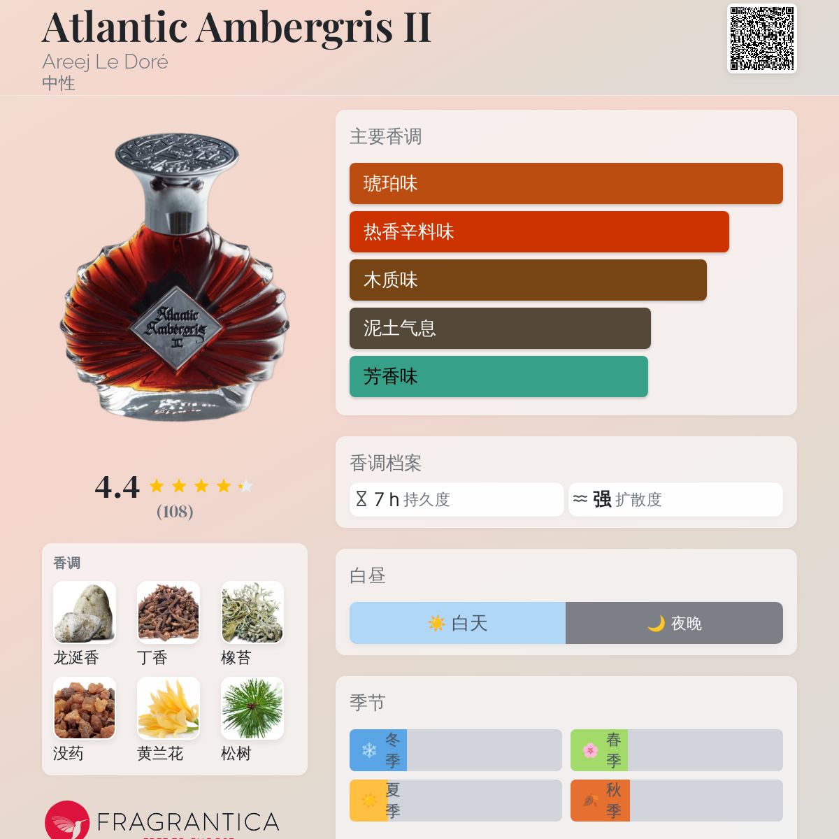 Atlantic Ambergris II Areej Le Doré 香水- 一款2021年中性香水