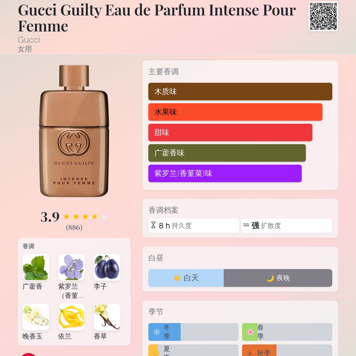 香水 GUCCI GUILTY INTENSE 90ml 女性用香水