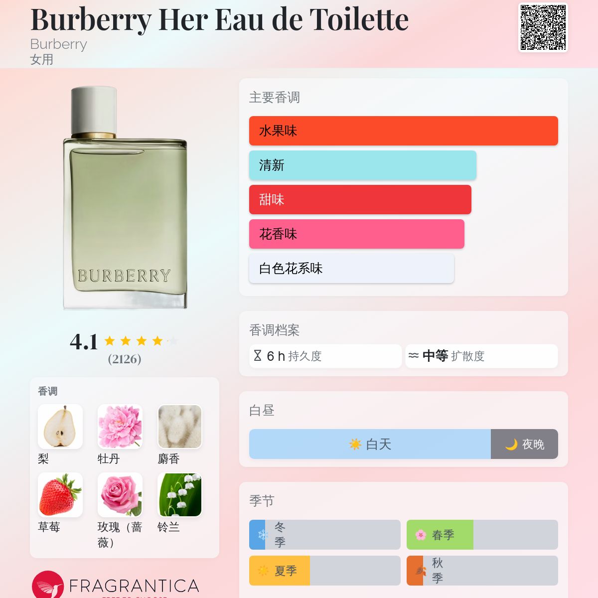 Burberry Her Eau de Toilette Burberry 香水- 一款2022年新的女