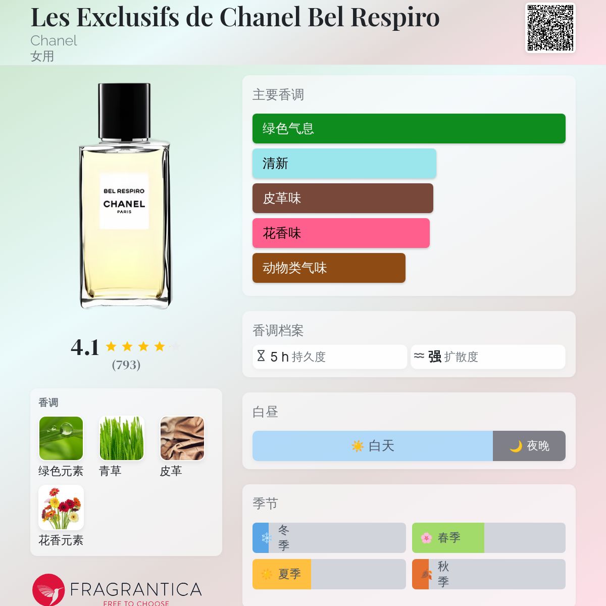 Les Exclusifs de Chanel Bel Respiro Chanel 香水- 一款2007年女用香水