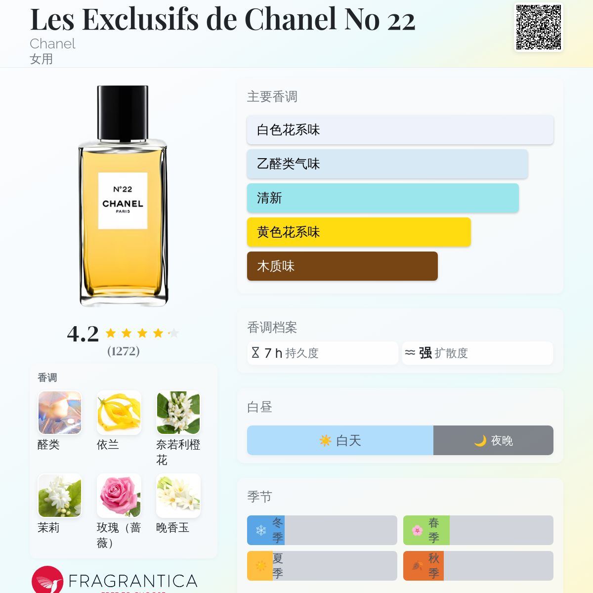 Les Exclusifs de Chanel No 22 Chanel 香水- 一款2007年女用香水