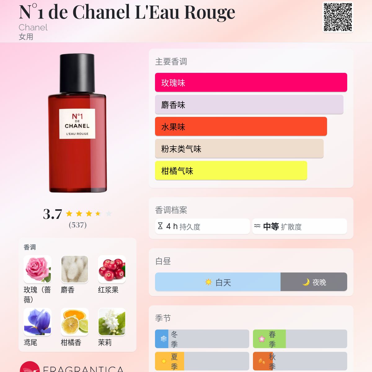 N°1 de Chanel L'Eau Rouge Chanel 香水- 一款2022年新