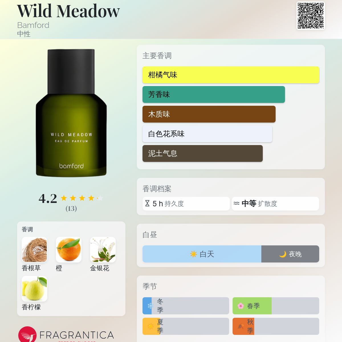 Wild Meadow Bamford 香水- 一款2021年中性香水