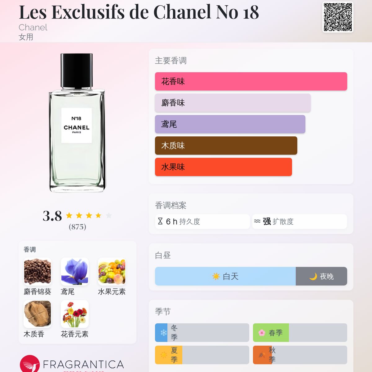 Les Exclusifs de Chanel No 18 Chanel 香水- 一款2007年女用香水
