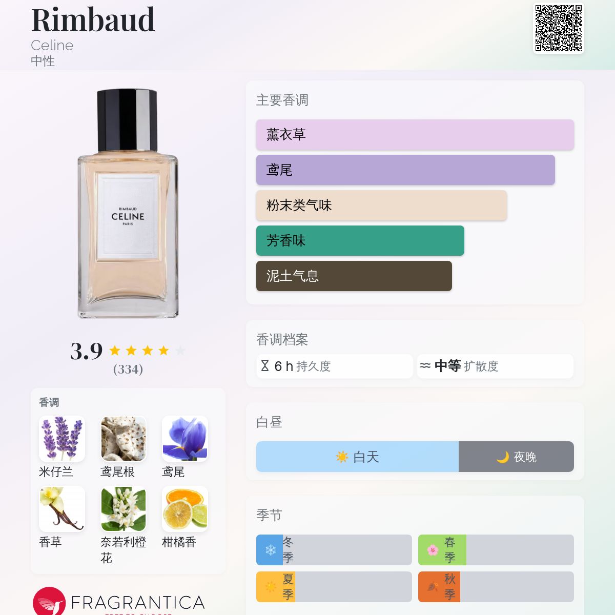 Rimbaud Celine 香水- 一款2022年新的中性香水