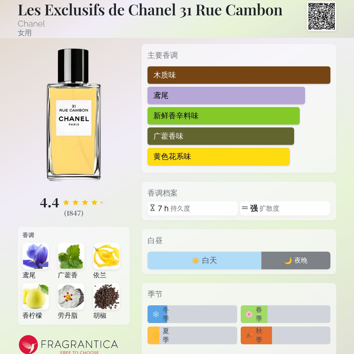 Les Exclusifs de Chanel 31 Rue Cambon Chanel 香水- 一款2007
