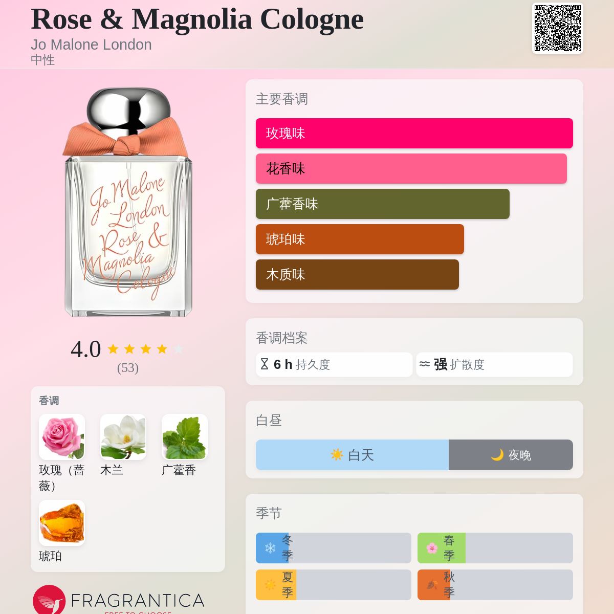 Rose & Magnolia Cologne Jo Malone London 香水- 一款2022年中性香水