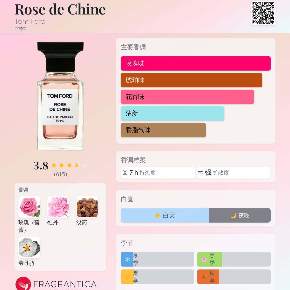 Rose de Chine Tom Ford 香水- 一款2022年中性香水