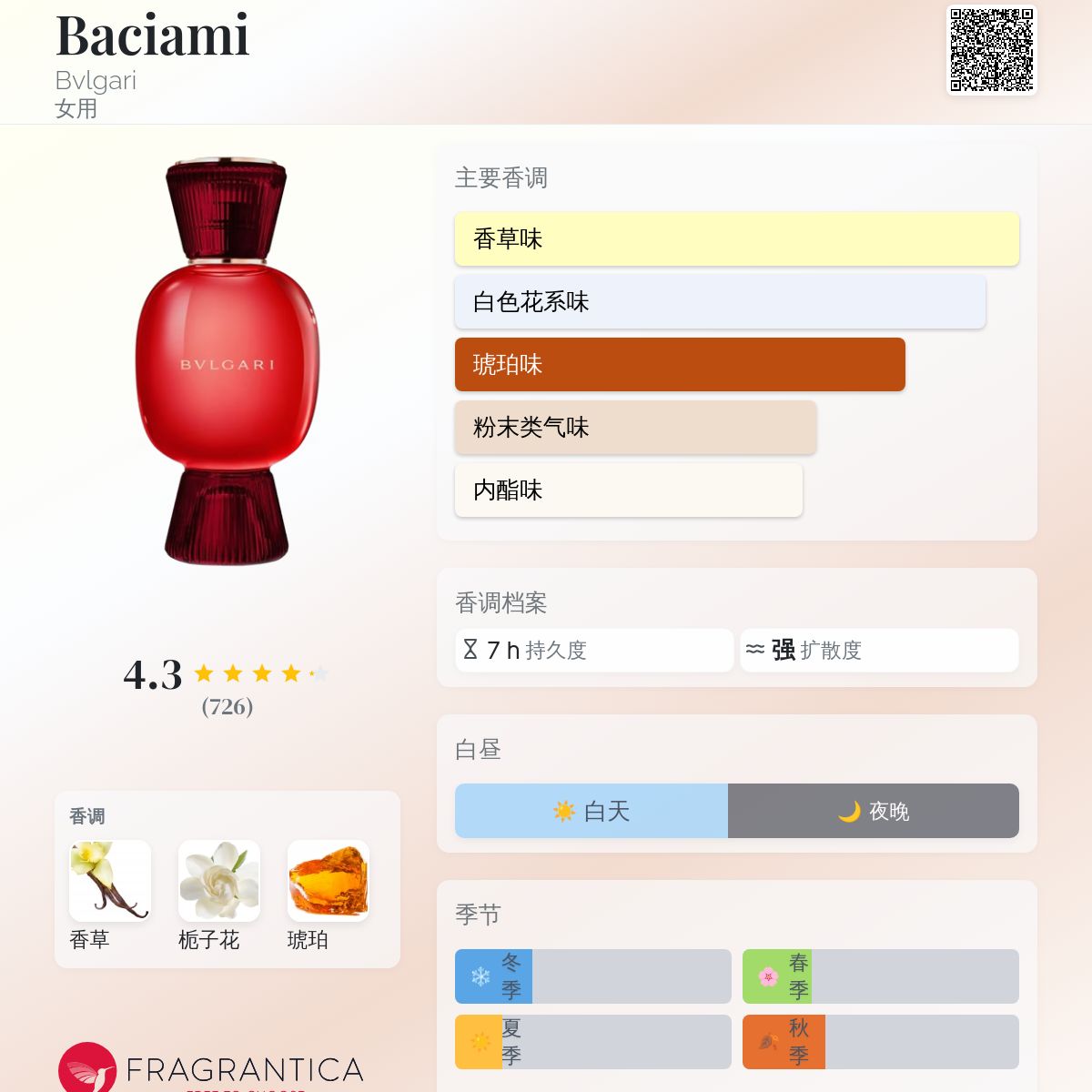Baciami Bvlgari 香水- 一款2022年女用香水