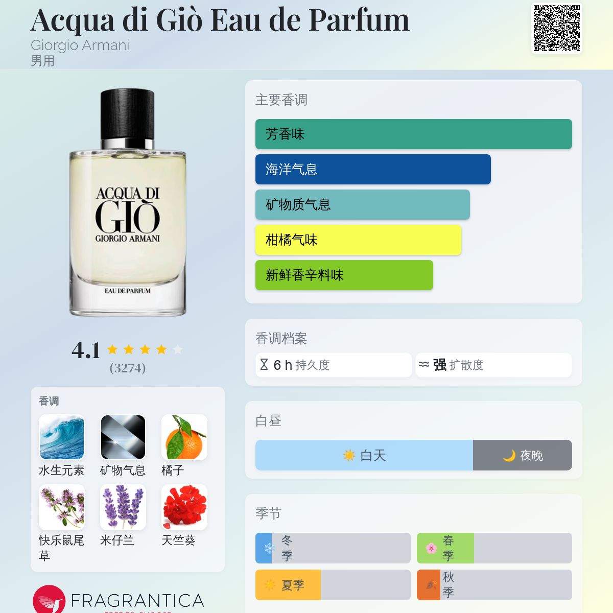 GIO DE GIORGIO ARMARNI 香水 EDP 合計80mlほど GIO DE GIORGIO ARMARNI 香水 EDP 合計80mlほど