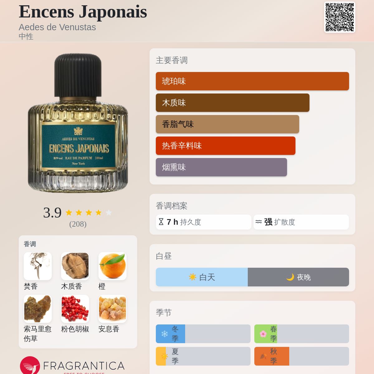 Encens Japonais Aedes de Venustas 香水- 一款2021年中性香水