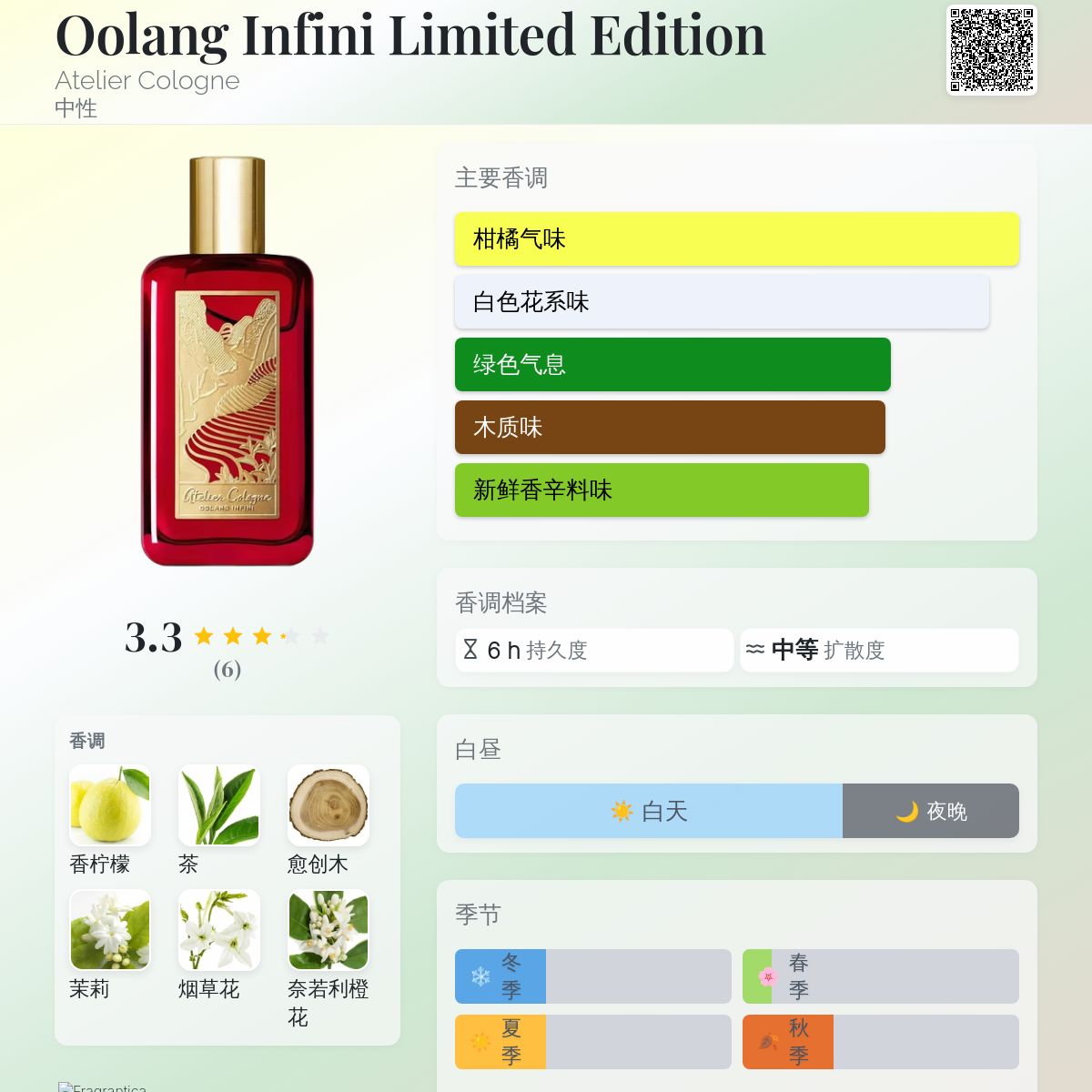 Oolang Infini Limited Edition Atelier Cologne 香水- 一款2021年中性香水