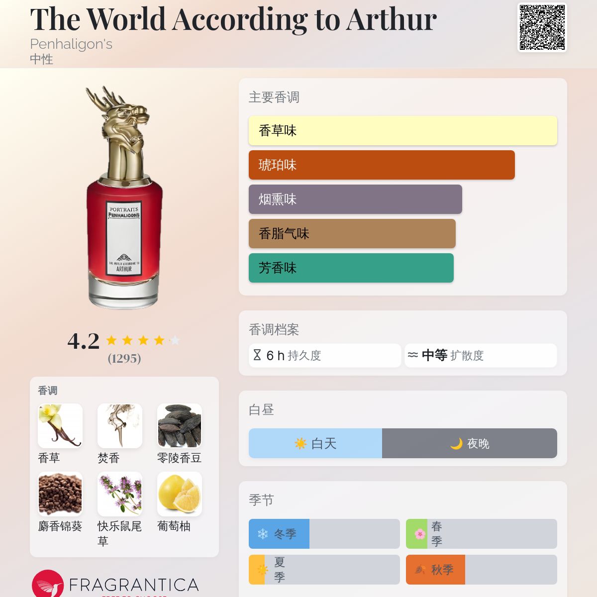 The World According to Arthur Penhaligon's 香水- 一款2021年中性香水