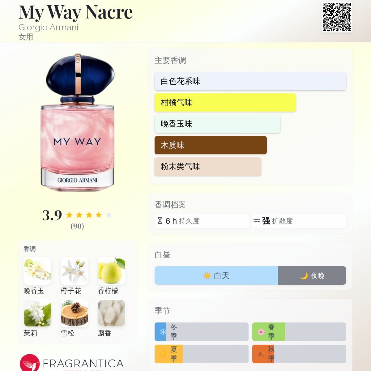My Way Nacre Giorgio Armani 香水- 一款2022年女用香水