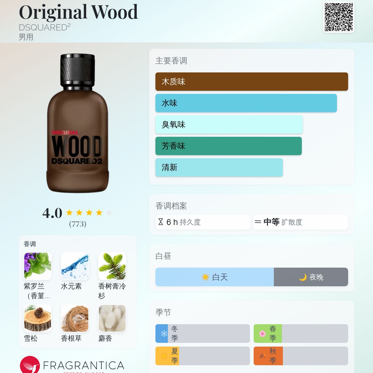 【イタリア製 約75ml】DSQUARED2 WOOD 香水 紳士 レア 廃盤 楽天市場】【正規輸入代理店】【DSQUARED2 ディースクエアード