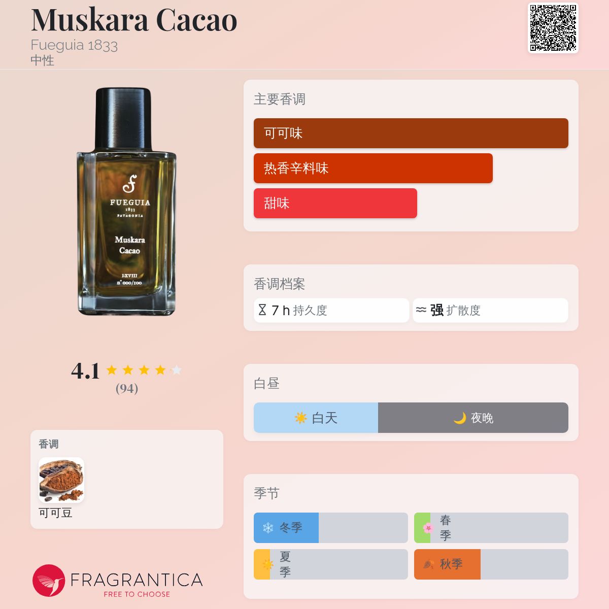 r*n様 FUEGUIA Muskala Cacao 香水 Muskara Cacao｜ムスカラ カカオ – FUEGUIA 1833 Japan Online