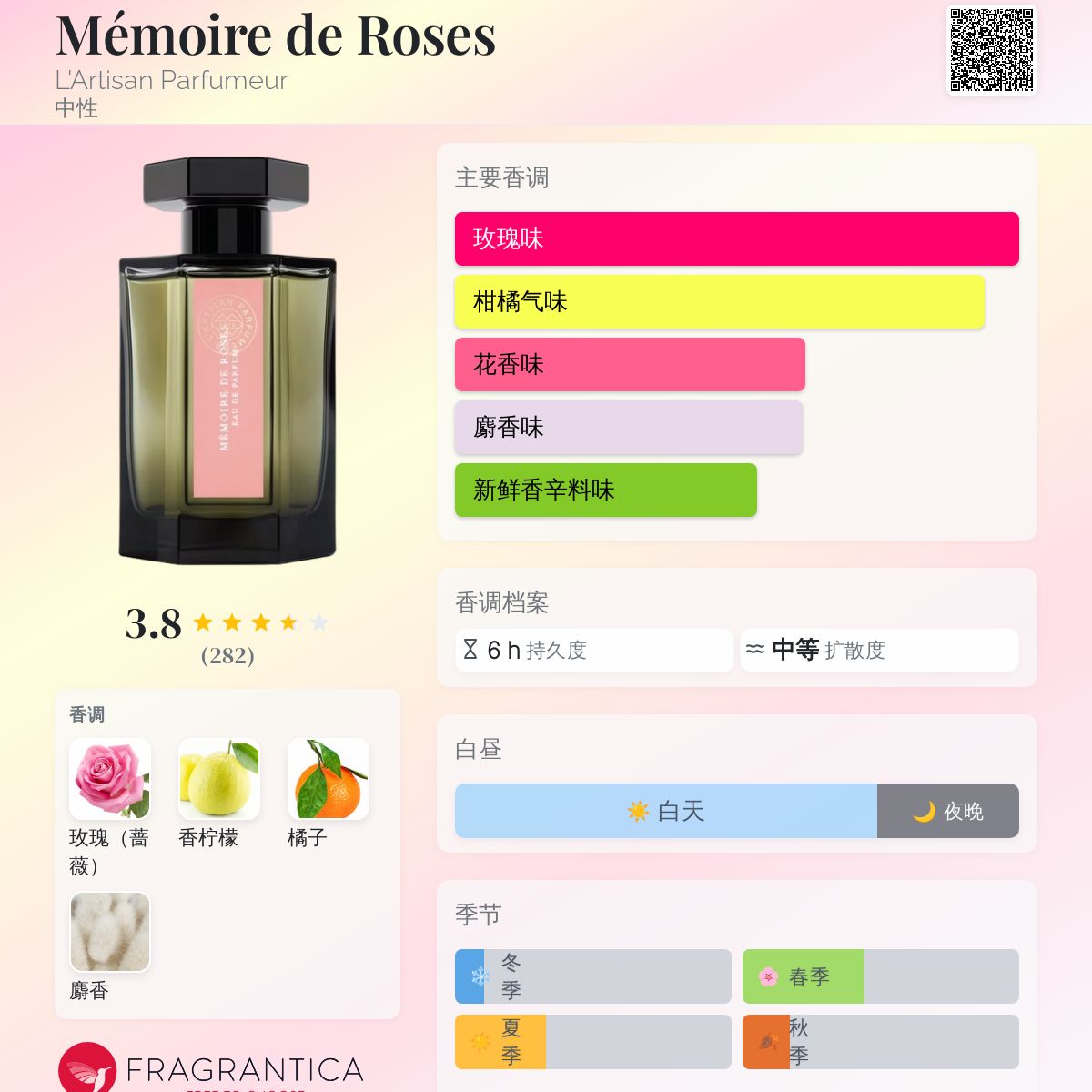 Mémoire de Roses L'Artisan Parfumeur 香水- 一款2022年中性香水