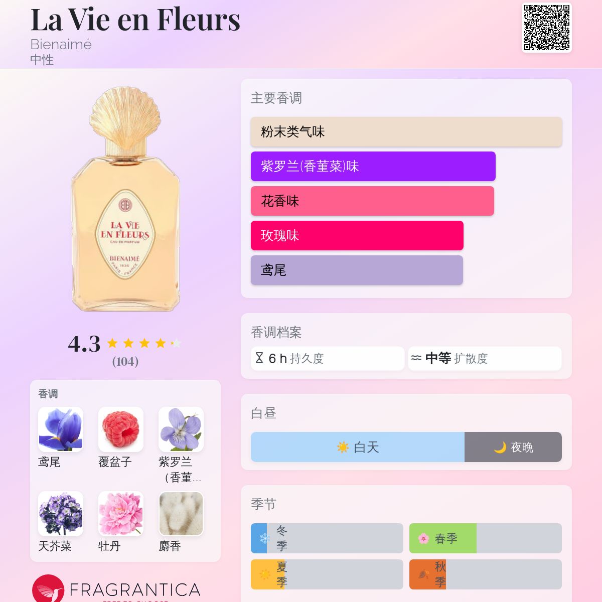 【最終価格】　Bienaime La Vie En Fleurs Bienaimé La Vie en Fleur Eau de Parfum 75ML – Gardenheir
