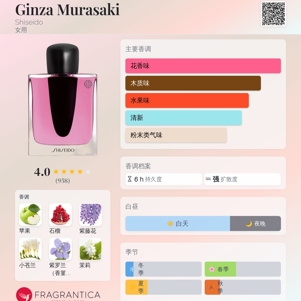 Ginza Murasaki Shiseido 香水- 一款2022年新的女用香水