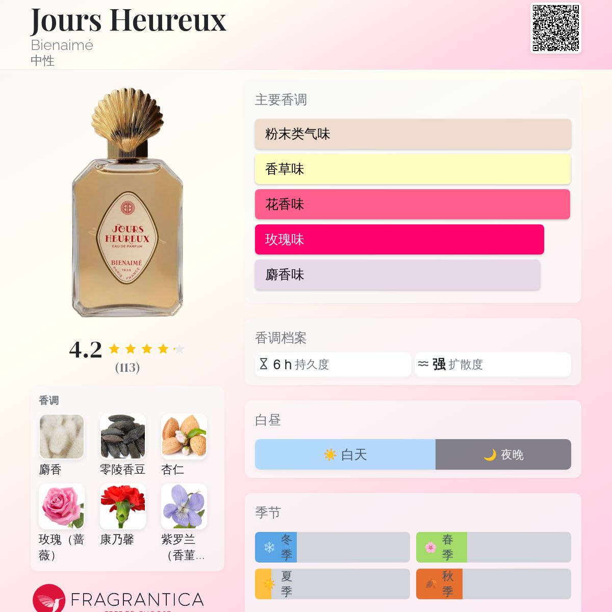 Jours Heureux Bienaimé 香水- 一款年中性香水