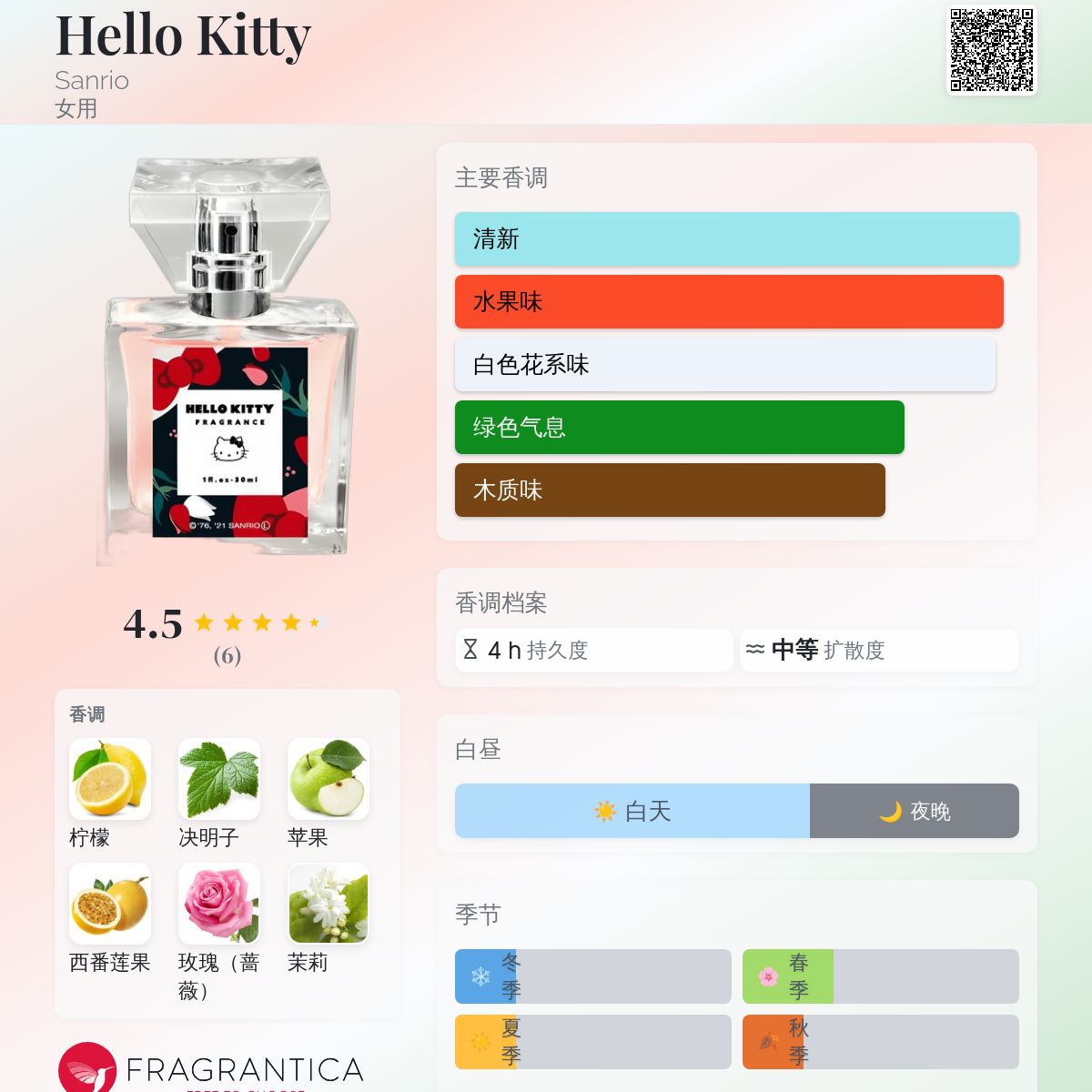 Hello Kitty Sanrio 香水- 一款2011年女用香水