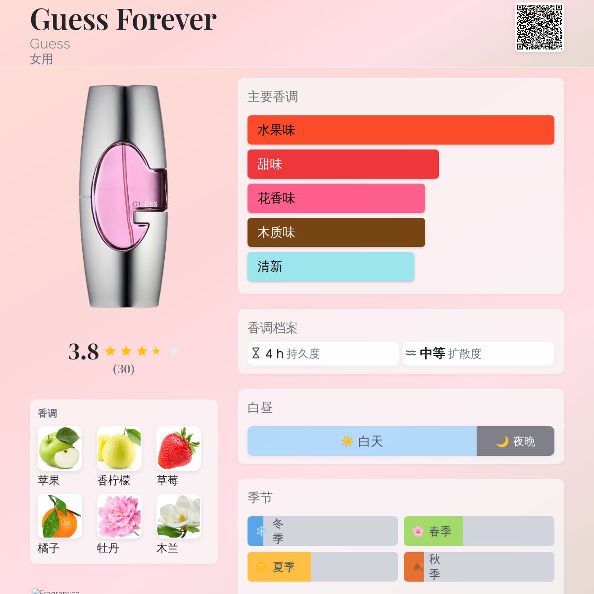 Guess Forever Guess 香水- 一款2019年女用香水
