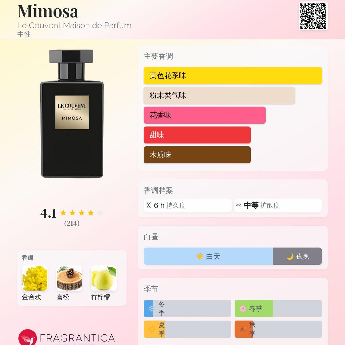 Mimosa Le Couvent Maison de Parfum 香水- 一款2021年中性香水