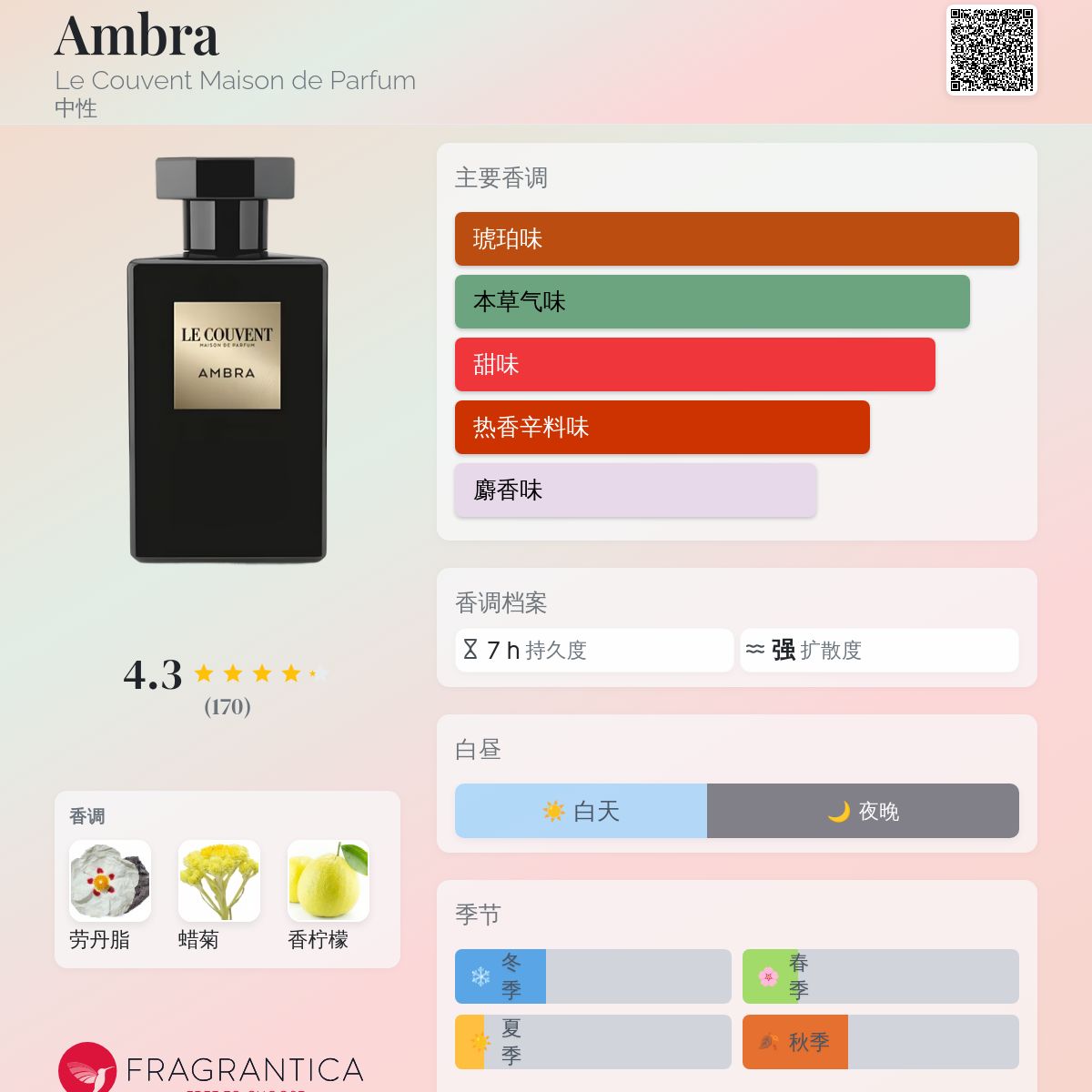 Ambra Le Couvent Maison de Parfum 香水- 一款2021年中性香水