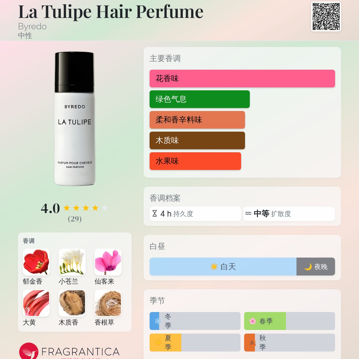 La Tulipe Hair Perfume Byredo 香水- 一款2016年中性香水