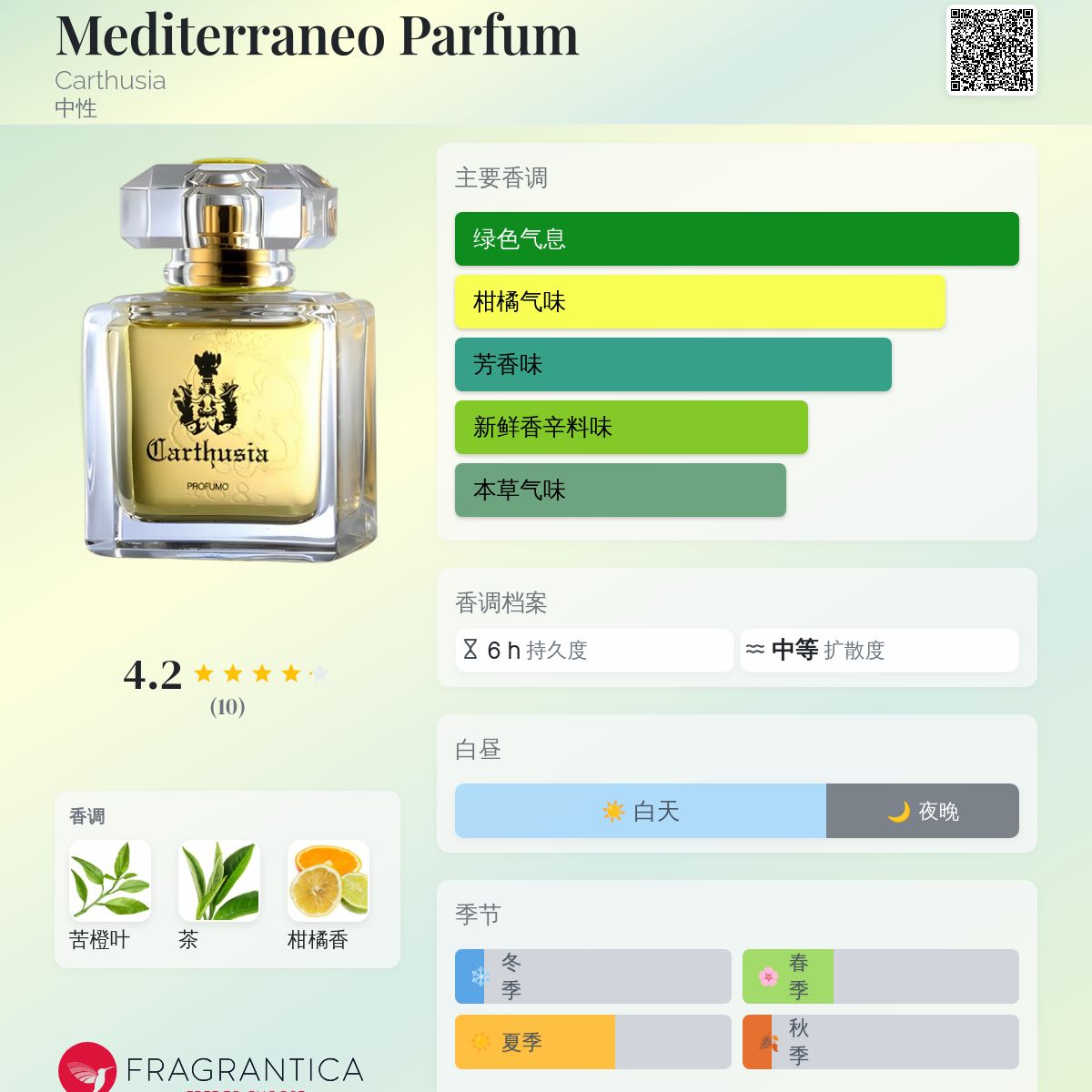Mediterraneo Parfum Carthusia 香水- 一款1990年中性香水