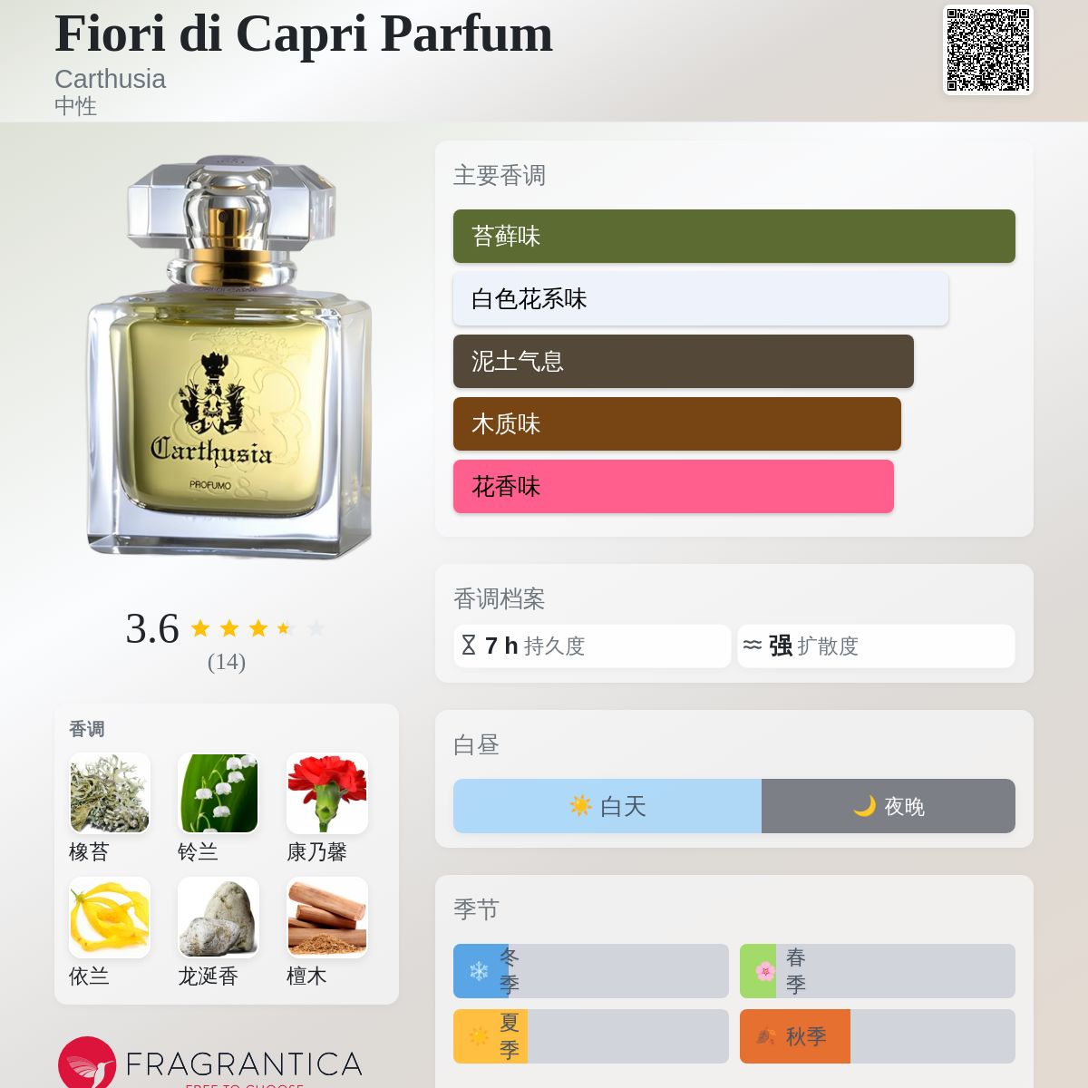 Fiori di Capri Parfum Carthusia 香水- 一款年中性香水