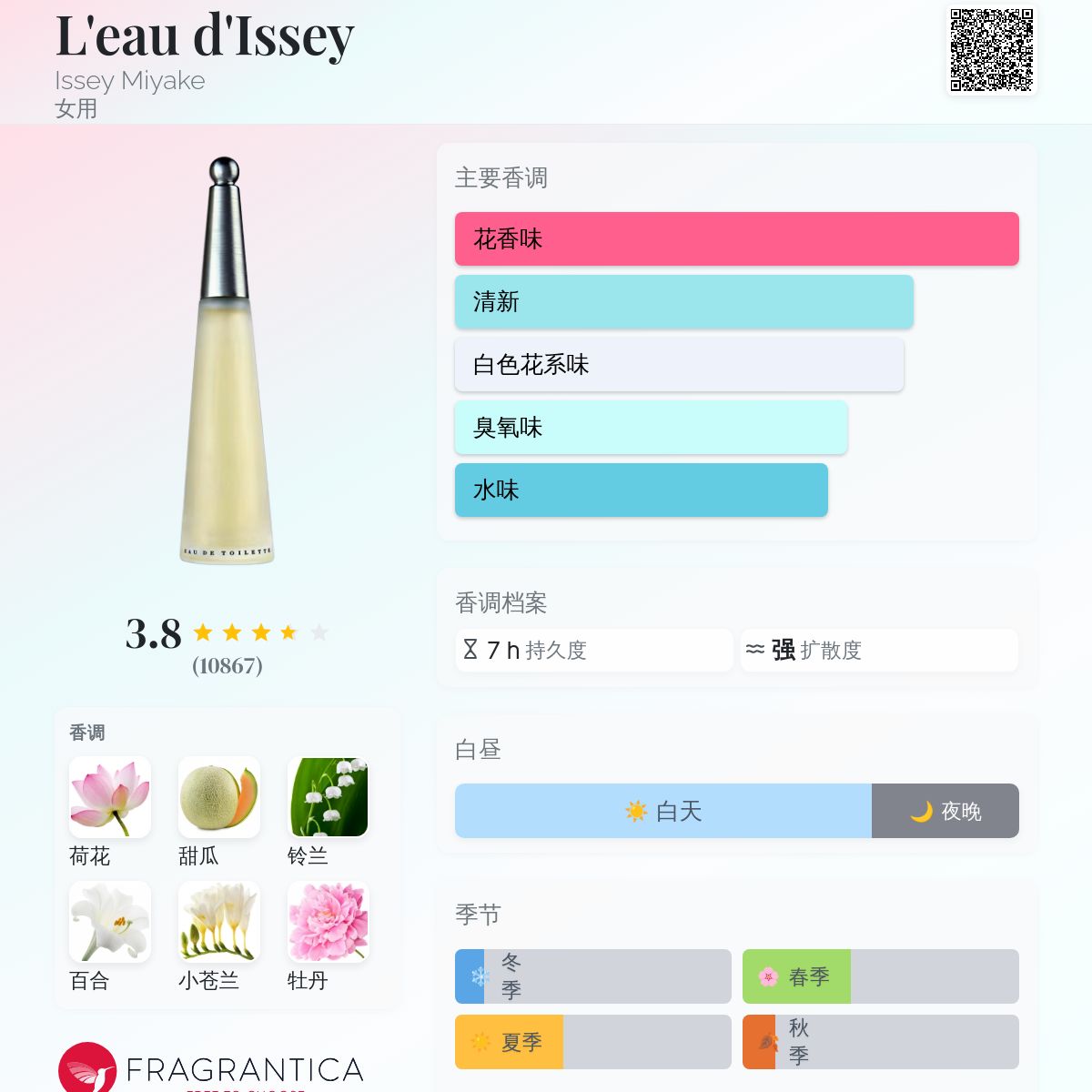 L'eau d'Issey Issey Miyake 香水- 一款1992