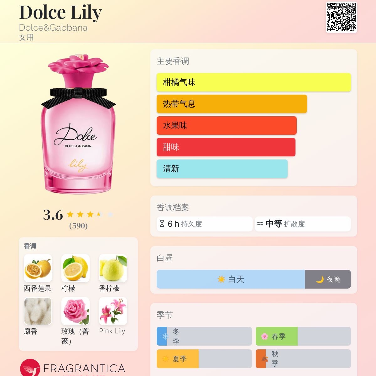 【mさま専用出品】 Dolce & Gabbana Lily 75ml 香水 Dolce&Gabbana - 2.5 oz Dolce Lily Eau de Toilette | Ulta Beauty