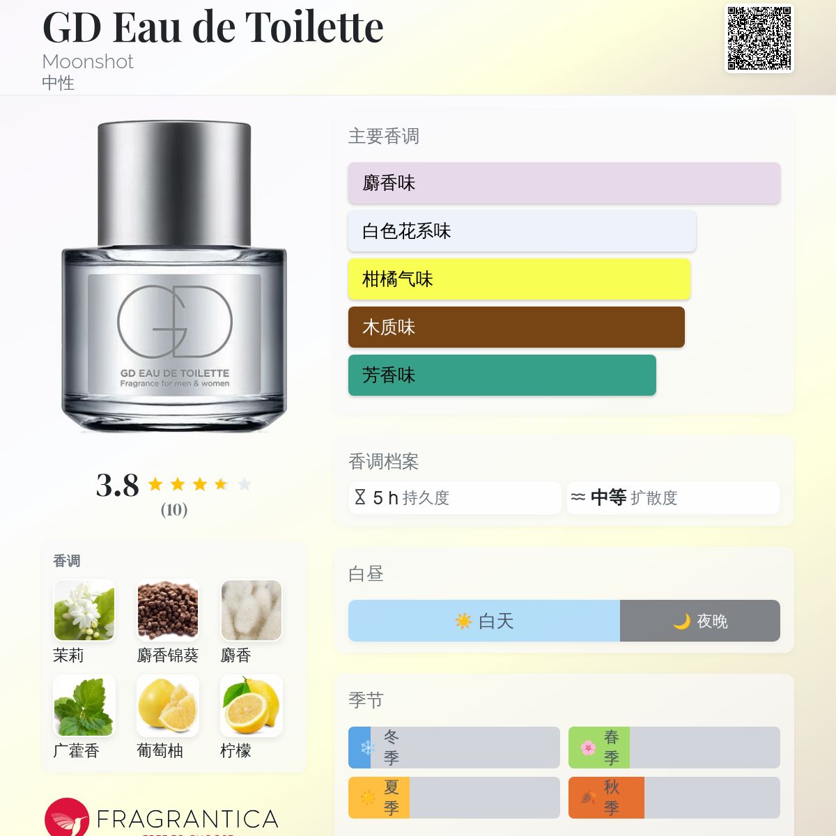 GD Eau de Toilette Moonshot 香水- 一款2018年中性香水