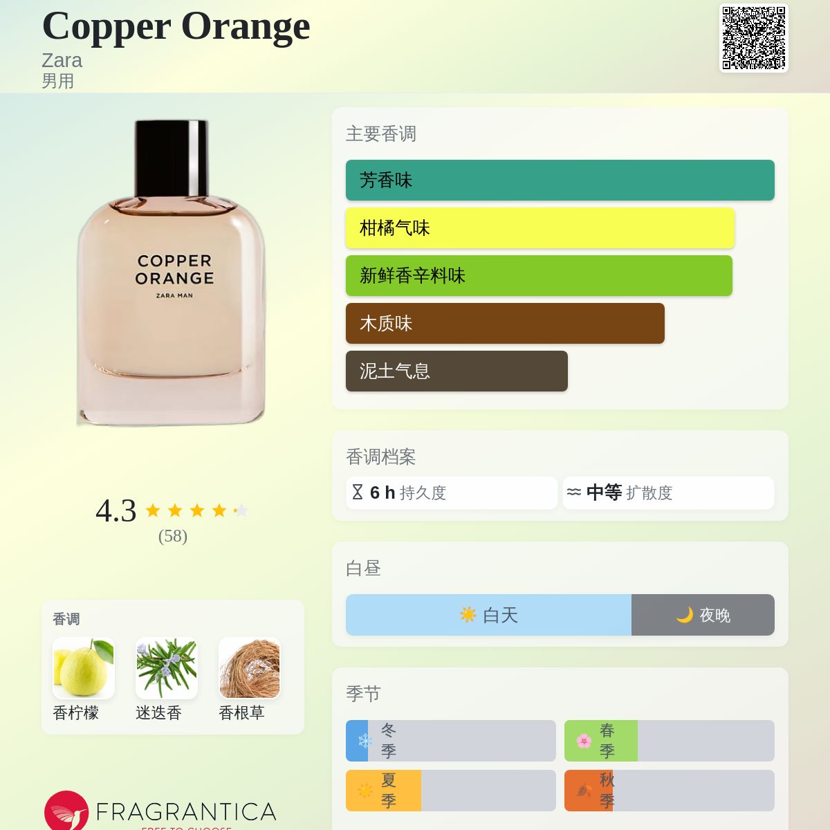 Copper Orange Zara 古龙水- 一款2021年男用香水