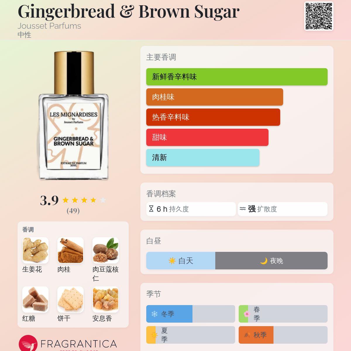Gingerbread & Brown Sugar Jousset Parfums 香水- 一款2021年中性香水