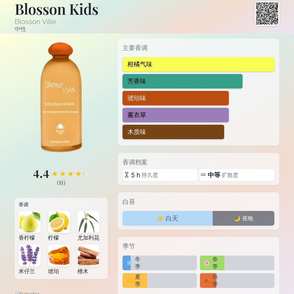 Blosson Kids Blosson Ville 香水- 一款2018年中性香水