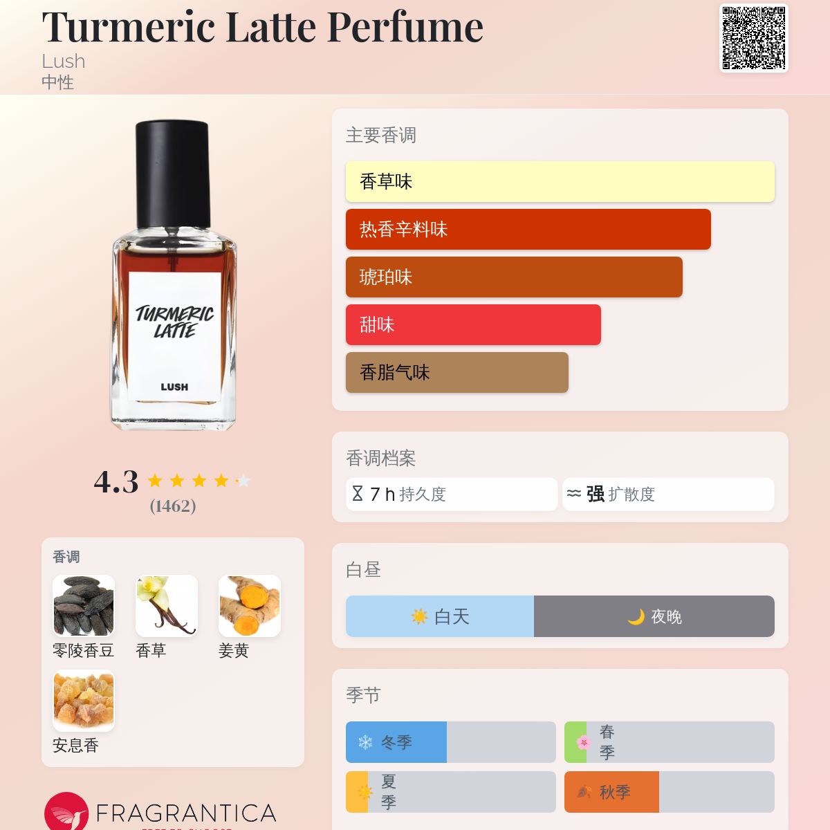Turmeric Latte Perfume Lush 香水- 一款2019年中性香水
