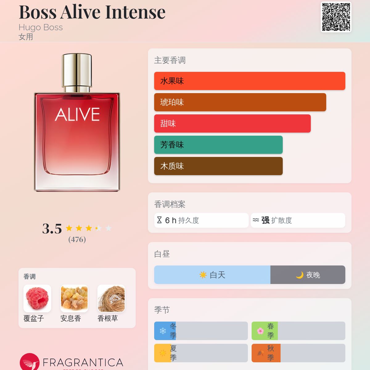 Boss Alive Intense Hugo Boss 香水- 一款2022年女用香水