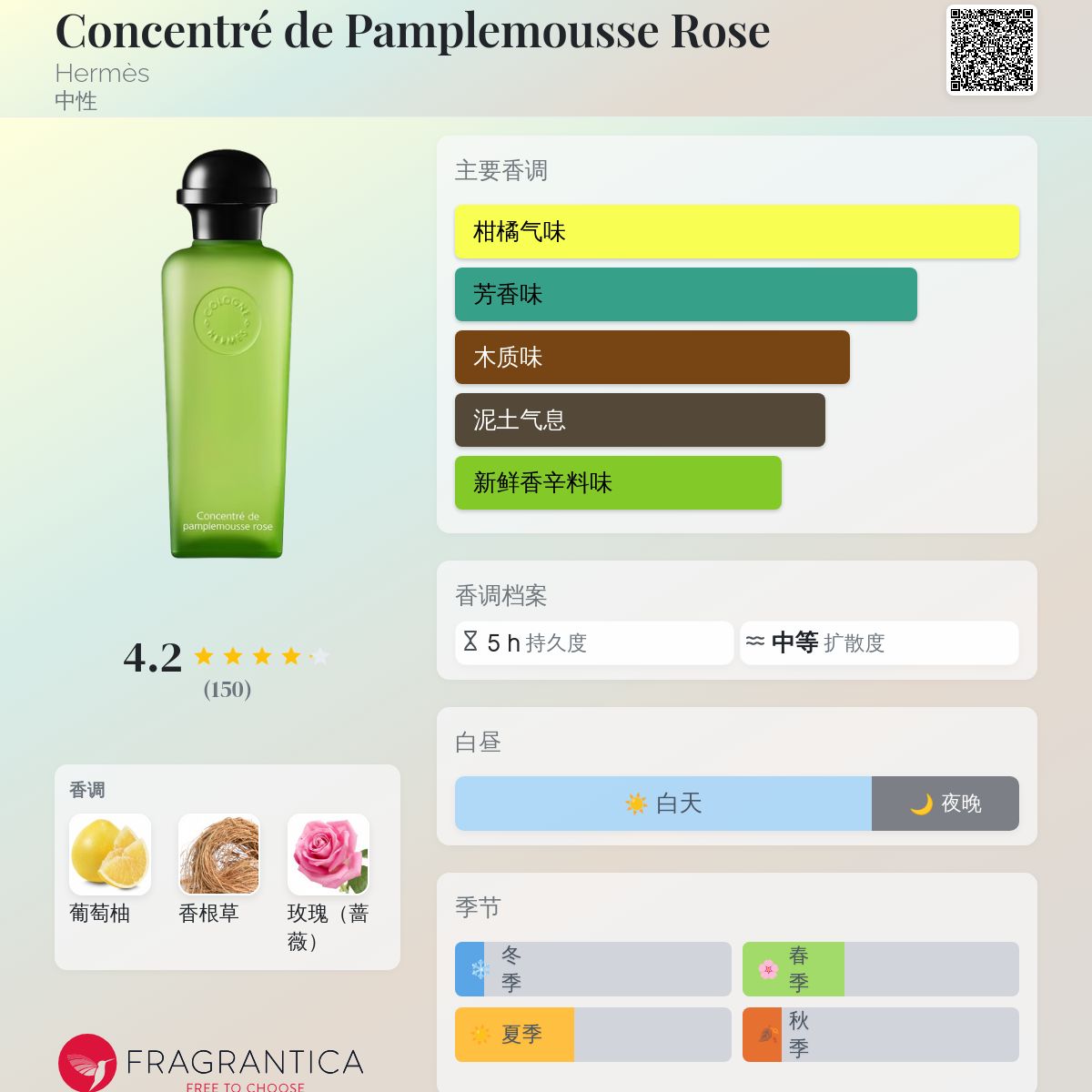 Concentré de Pamplemousse Rose Hermès 香水- 一款2011年中性香水